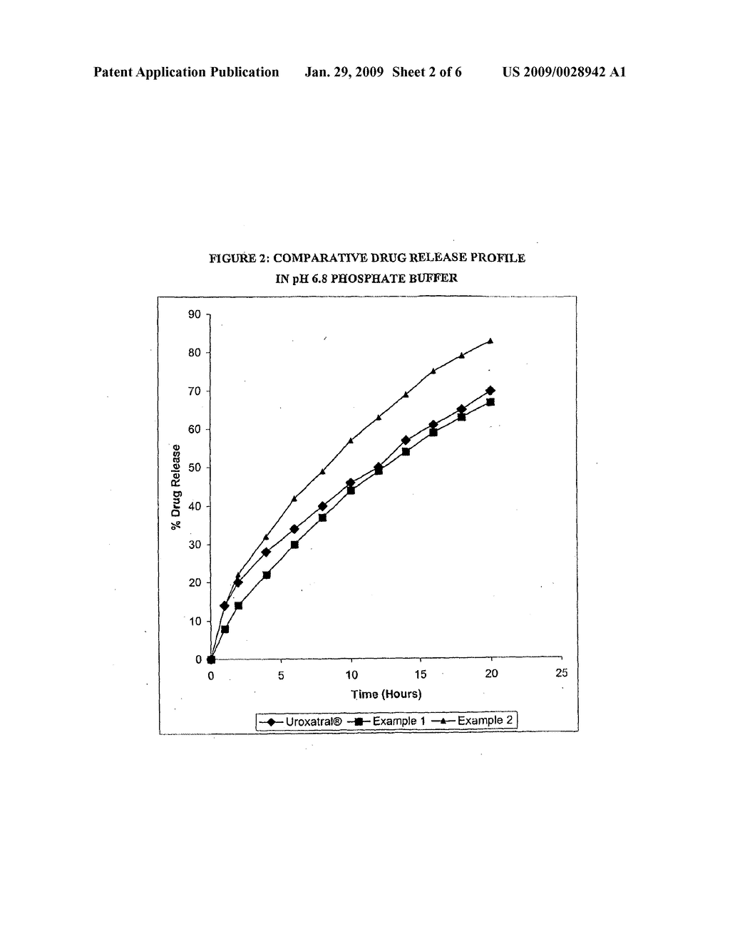 Sustained release compositions of alfuzosin - diagram, schematic, and image 03