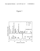 NANOPARTICLE COMPOSITION AND METHODS OF SYNTHESIS THEREOF diagram and image