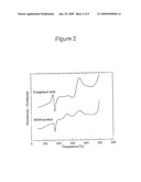 NANOPARTICLE COMPOSITION AND METHODS OF SYNTHESIS THEREOF diagram and image