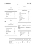 Cosmetic Makeup and/or Care Process diagram and image