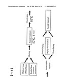 Peptide pet food material having anti-stress action and palatability-increasing effect diagram and image