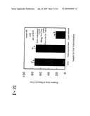 Peptide pet food material having anti-stress action and palatability-increasing effect diagram and image