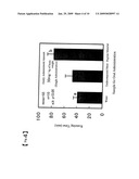 Peptide pet food material having anti-stress action and palatability-increasing effect diagram and image