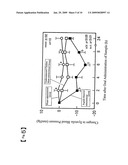 Peptide pet food material having anti-stress action and palatability-increasing effect diagram and image