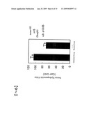 Peptide pet food material having anti-stress action and palatability-increasing effect diagram and image