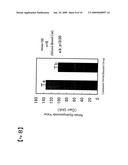 Peptide pet food material having anti-stress action and palatability-increasing effect diagram and image