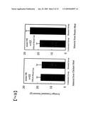 Peptide pet food material having anti-stress action and palatability-increasing effect diagram and image