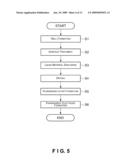 METHOD FOR DISCHARGING LIQUID MATERIAL, METHOD FOR MANUFACTURING COLOR FILTER, AND METHOD FOR MANUFACTURING ORGANIC EL ELEMENT diagram and image