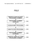 SUBSTRATE PROCESSING APPARATUS, METHOD FOR PROCESSING SUBSTRATE, AND STORAGE MEDIUM diagram and image