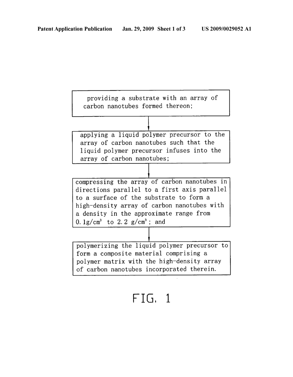 Method for making composite material with a high-density array of carbon nanotubes - diagram, schematic, and image 02