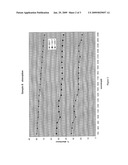 Ultra Low-Emissivity (Ultra Low E) Silver Coating diagram and image