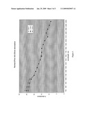 Ultra Low-Emissivity (Ultra Low E) Silver Coating diagram and image