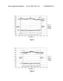 ION-EXCHANGE MEMBRANES STRUCTURED IN THE THICKNESS AND PROCESS FOR MANUFACTURING THESE MEMBRANES diagram and image