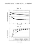 SI/C COMPOSITE, ANODE ACTIVE MATERIALS, AND LITHIUM BATTERY INCLUDING THE SAME diagram and image