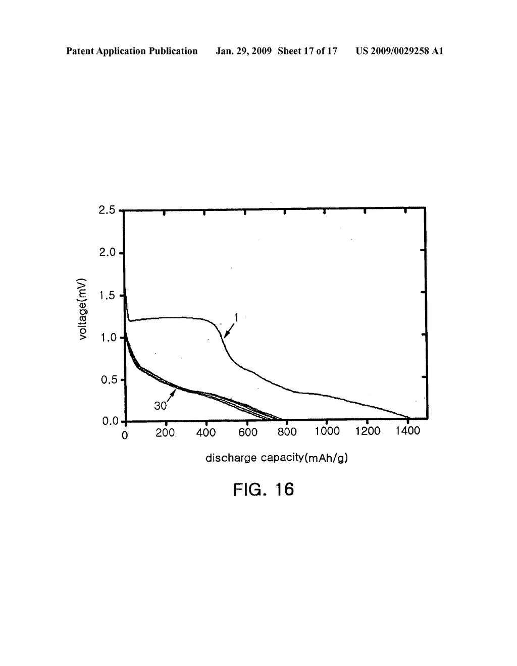 PREPARING METHOD OF TIN SULFIDE NANOPARTICLES AND MANUFACTURING METHOD OF LITHIUM ION BATTERY USING THE SAME - diagram, schematic, and image 18