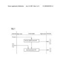 Method for the selective safety-related monitoring of entrained-flow gasification reactors diagram and image