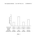 MODULATING SKELETAL MUSCLE diagram and image