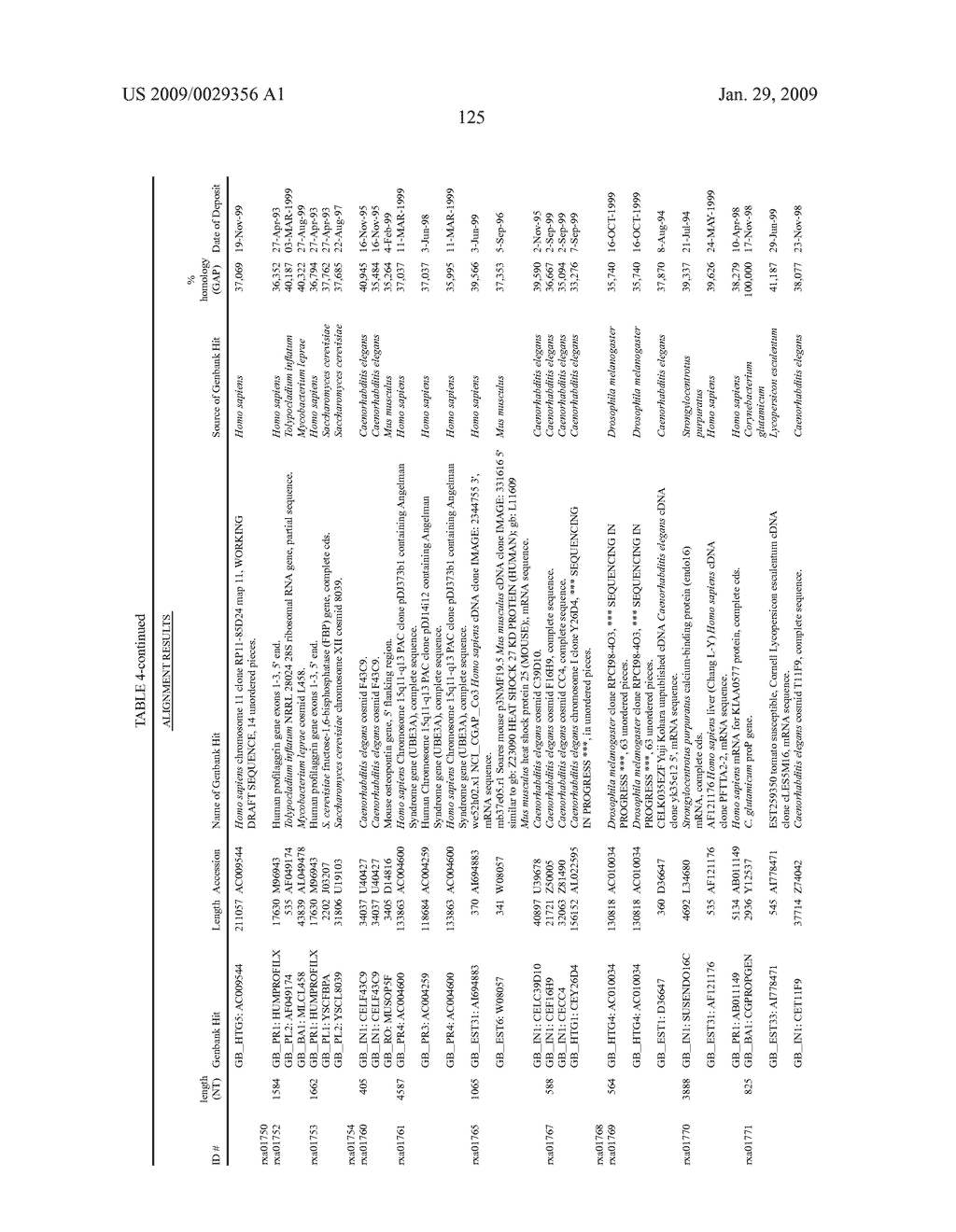 Corynebacterium glutamicum genes encoding novel proteins - diagram, schematic, and image 126