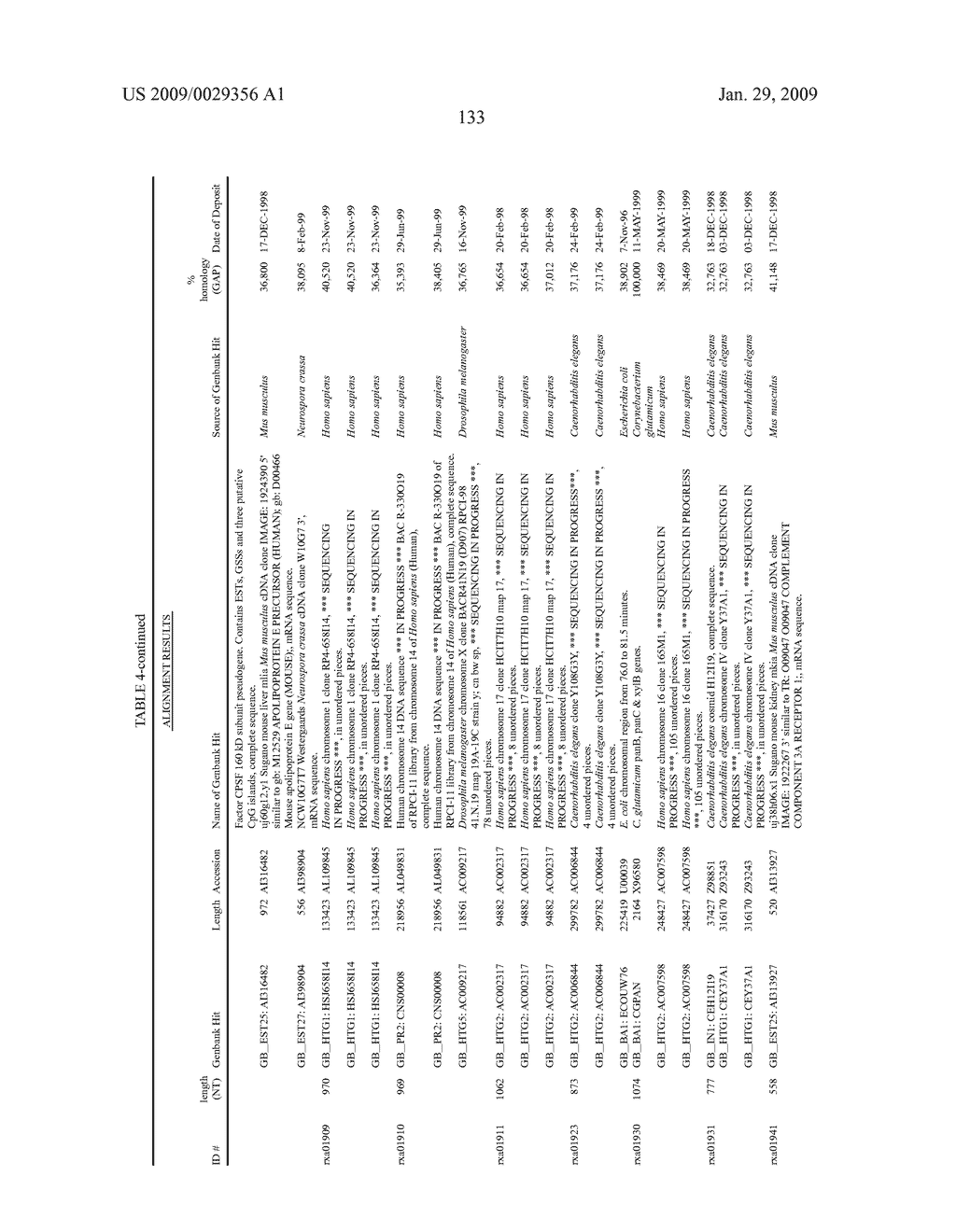 Corynebacterium glutamicum genes encoding novel proteins - diagram, schematic, and image 134