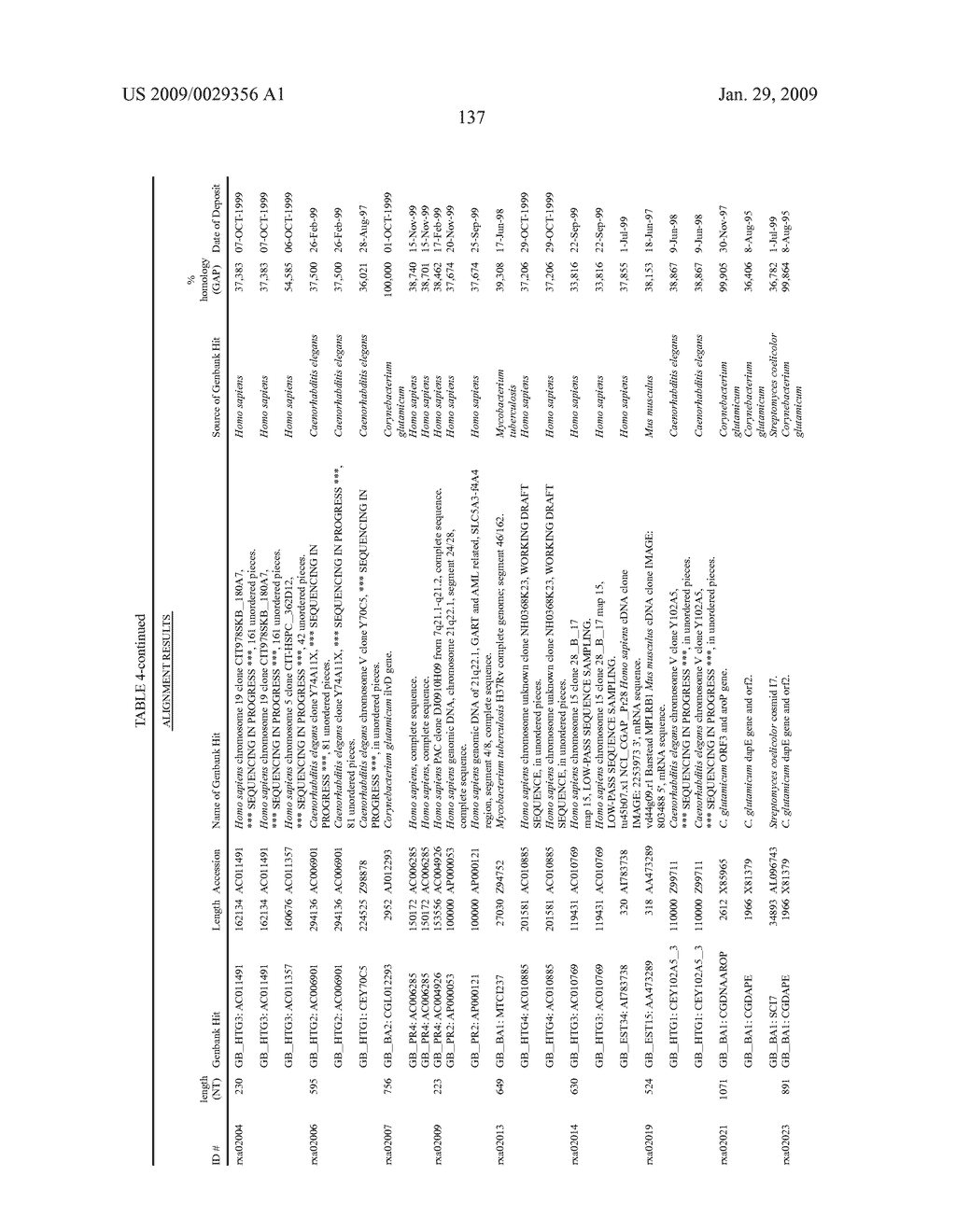 Corynebacterium glutamicum genes encoding novel proteins - diagram, schematic, and image 138