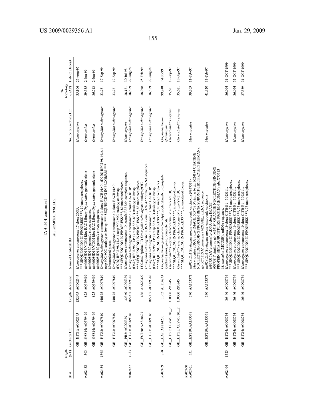 Corynebacterium glutamicum genes encoding novel proteins - diagram, schematic, and image 156