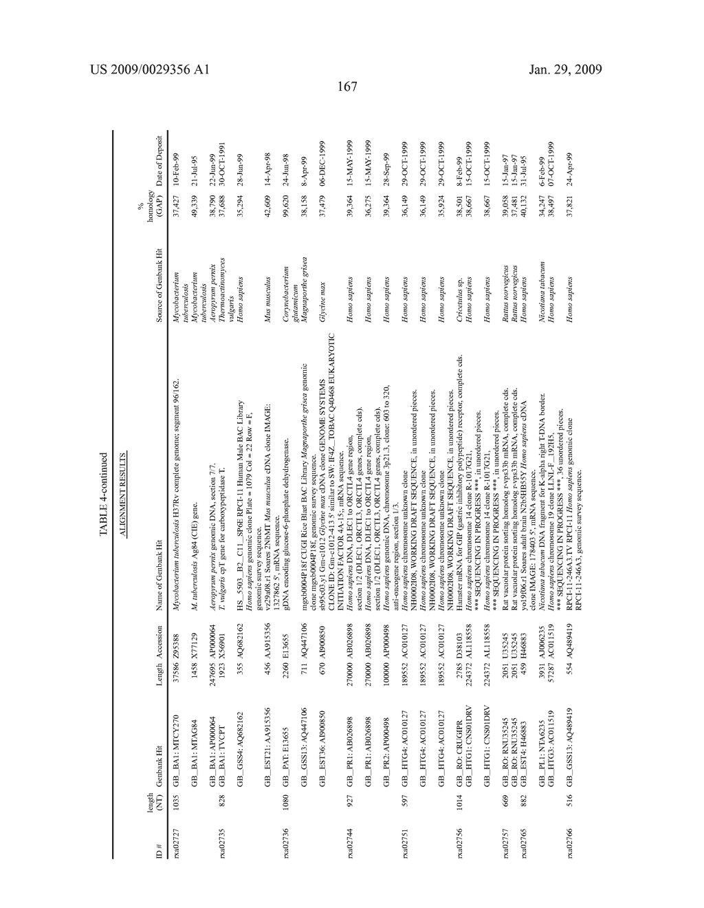 Corynebacterium glutamicum genes encoding novel proteins - diagram, schematic, and image 168