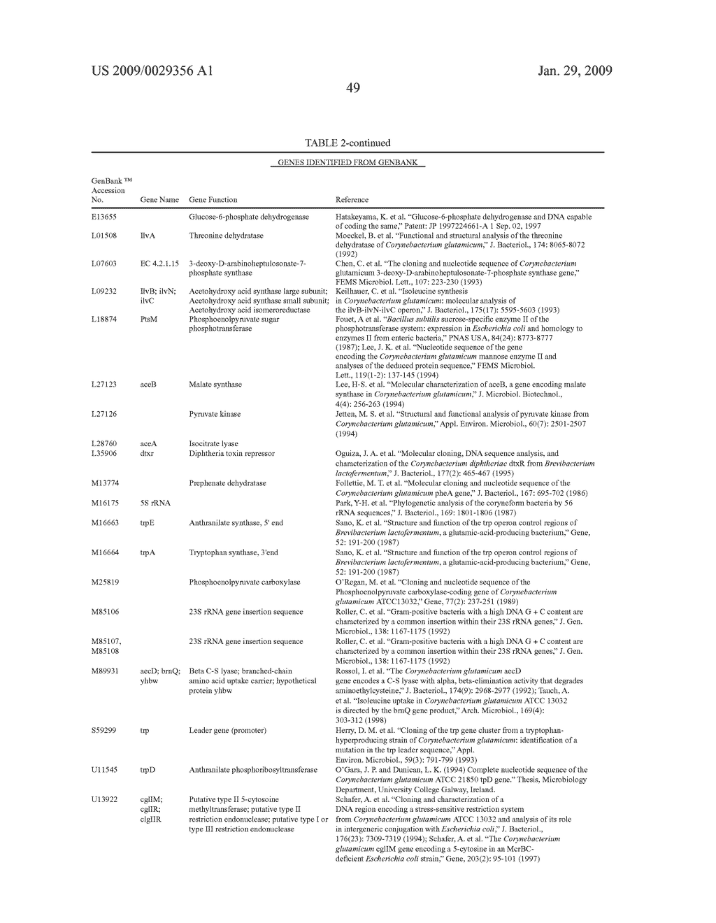 Corynebacterium glutamicum genes encoding novel proteins - diagram, schematic, and image 50