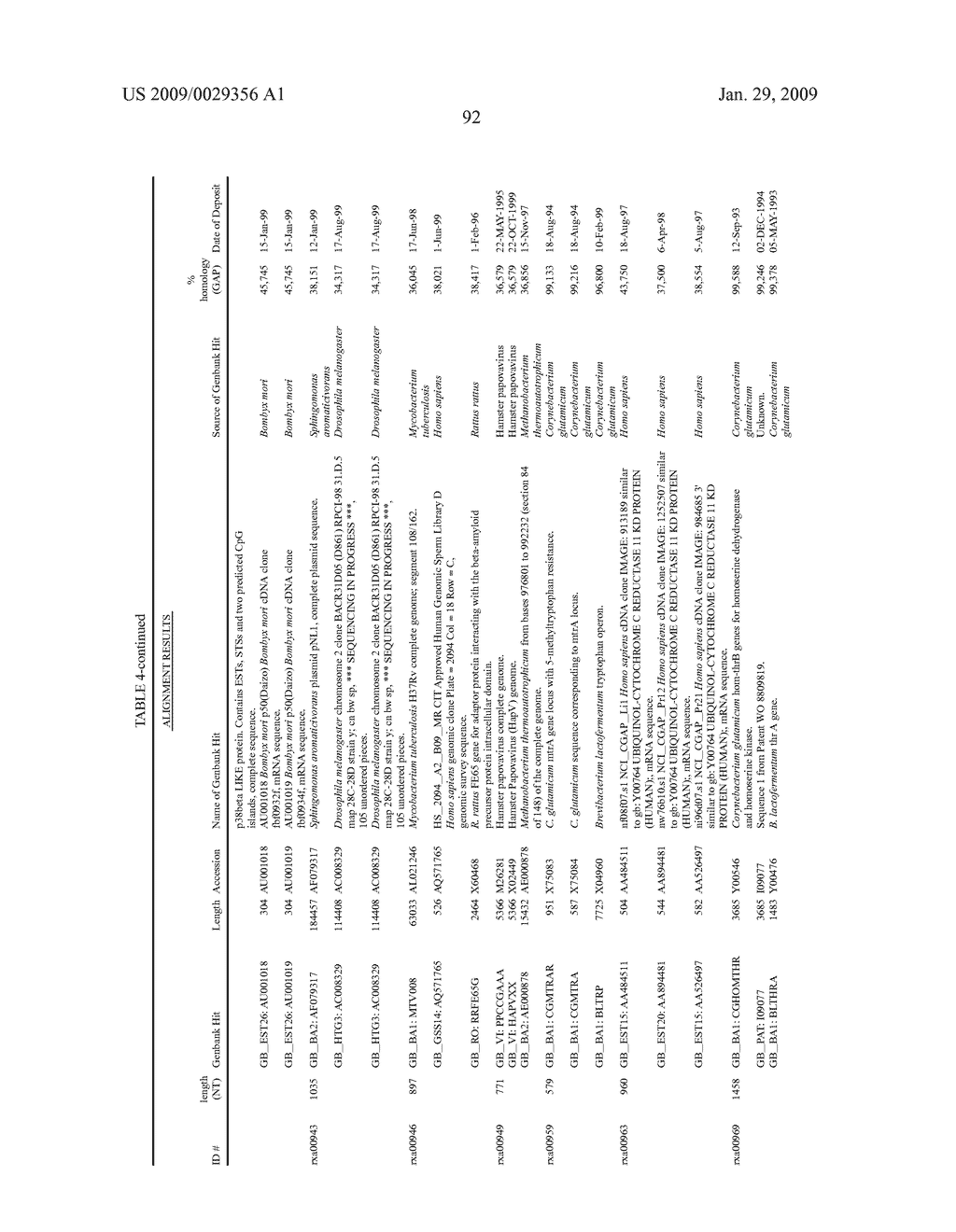 Corynebacterium glutamicum genes encoding novel proteins - diagram, schematic, and image 93