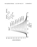 FLUORESCENT METAL ION INDICATORS WITH LARGE STOKES SHIFTS diagram and image