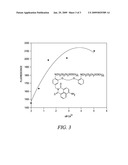 FLUORESCENT METAL ION INDICATORS WITH LARGE STOKES SHIFTS diagram and image