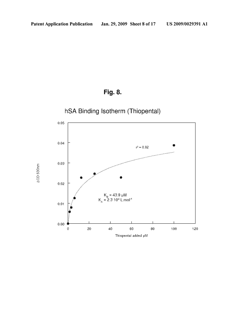 REAGENTS AND METHODS FOR THE DETERMINATION OF PK/ADME-TOX CHARACTERISTICS OF NEW CHEMICAL ENTITIES AND OF DRUG CANDIDATES - diagram, schematic, and image 09