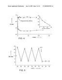 MAGNETIC-NANOPARTICLE CONJUGATES AND METHODS OF USE diagram and image