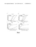 METHOD FOR PREPARING ANTIBODIES SELECTIVE FOR ACTIVATING FC RECEPTORS diagram and image