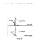 METHOD FOR RAPID DETERMINATION OF THIOPURINE METHYLTRANSFERASE ACTIVITY diagram and image