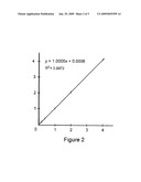 METHOD FOR RAPID DETERMINATION OF THIOPURINE METHYLTRANSFERASE ACTIVITY diagram and image