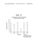 Pharmaceuticals and methods for treating hypoxia and screening methods therefor diagram and image