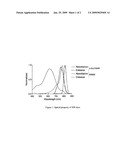 LARGE STOKE SHIFT NIR DYES diagram and image