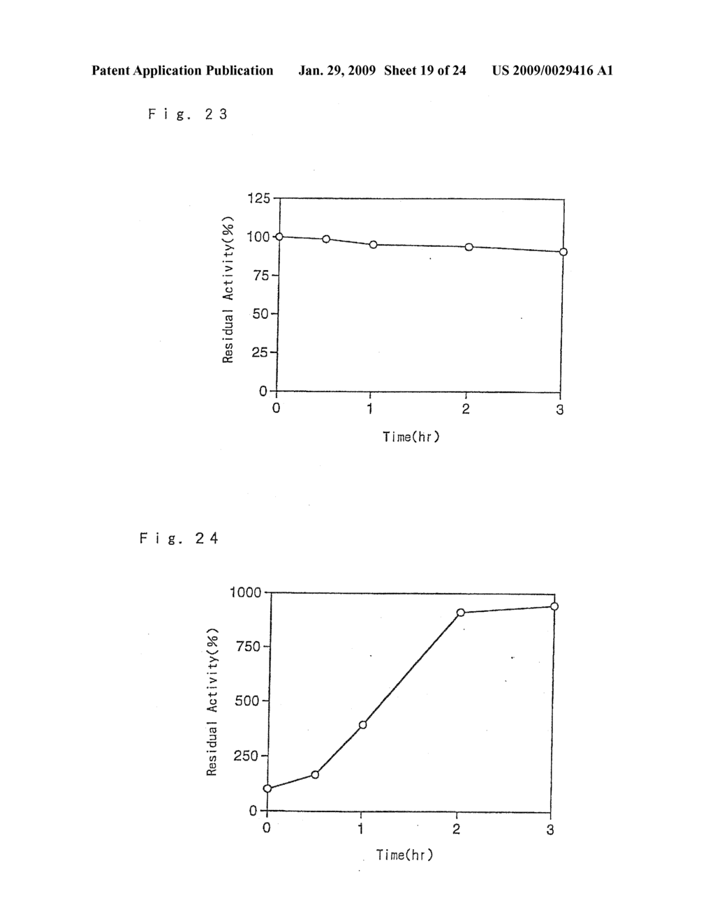 HYPERTHERMOSTABLE PROTEASE GENE - diagram, schematic, and image 20