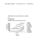 Recombinase polymerase amplification diagram and image