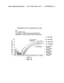 Recombinase polymerase amplification diagram and image