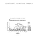 Recombinase polymerase amplification diagram and image