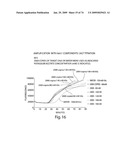 Recombinase polymerase amplification diagram and image