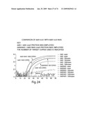 Recombinase polymerase amplification diagram and image