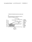 Recombinase polymerase amplification diagram and image