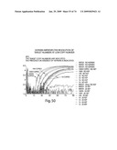 Recombinase polymerase amplification diagram and image