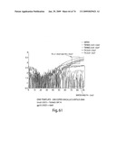 Recombinase polymerase amplification diagram and image