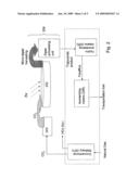 Increased Yield in Gas-to-Liquids Processing Via Conversion of Carbon Dioxide to Diesel Via Microalge diagram and image