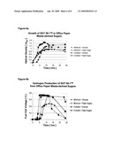 HYDROGEN PRODUCING MICROORGANISM USEFUL FOR ENERGY GENERATION FROM DIVERSE CARBOHYDRATES diagram and image