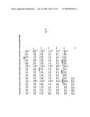 NEOPLASM-SPECIFIC POLYPEPTIDES AND THEIR USES diagram and image