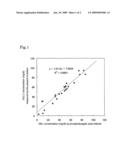 Method for separating target component using magnetic nanoparticles diagram and image